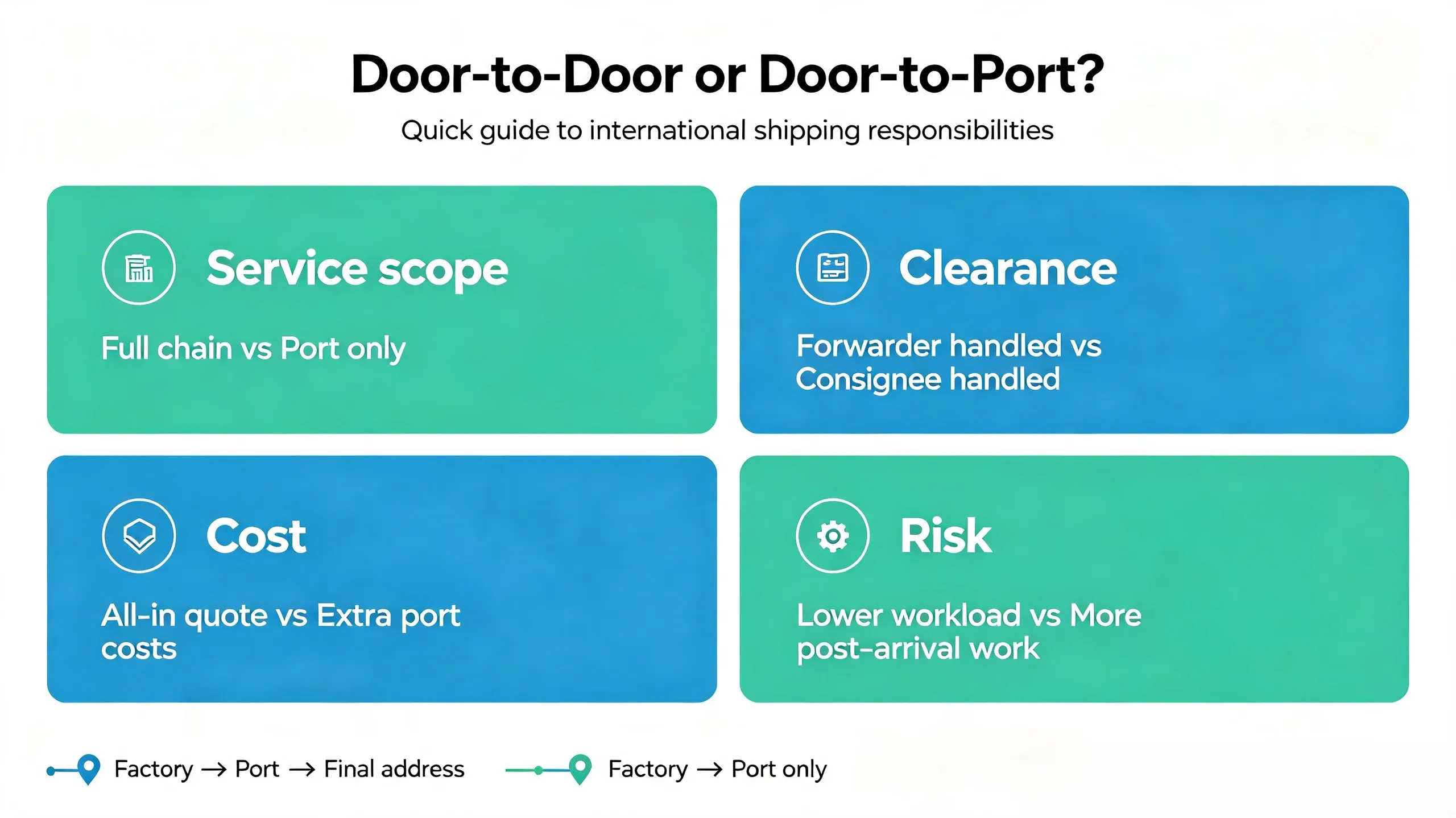 Featured image for “What are the differences between door-to-door shipping and door-to-port shipping?”