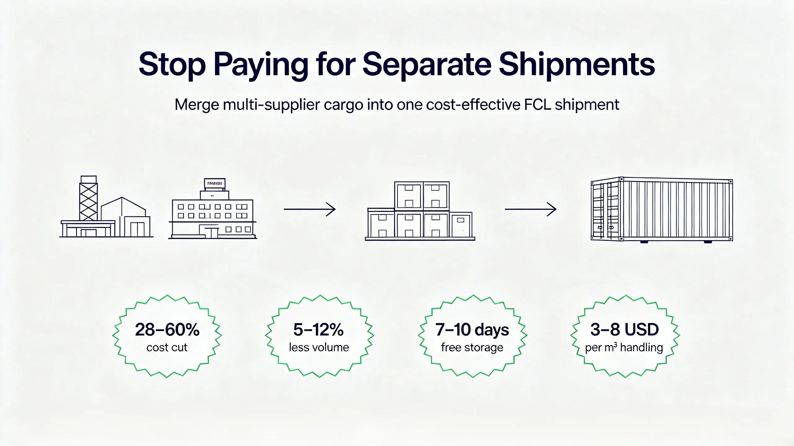 Featured image for “Why Every Sourcing & Foreign Trade Company Needs a China Consolidation Warehouse (With Real Cost-Saving Cases)”