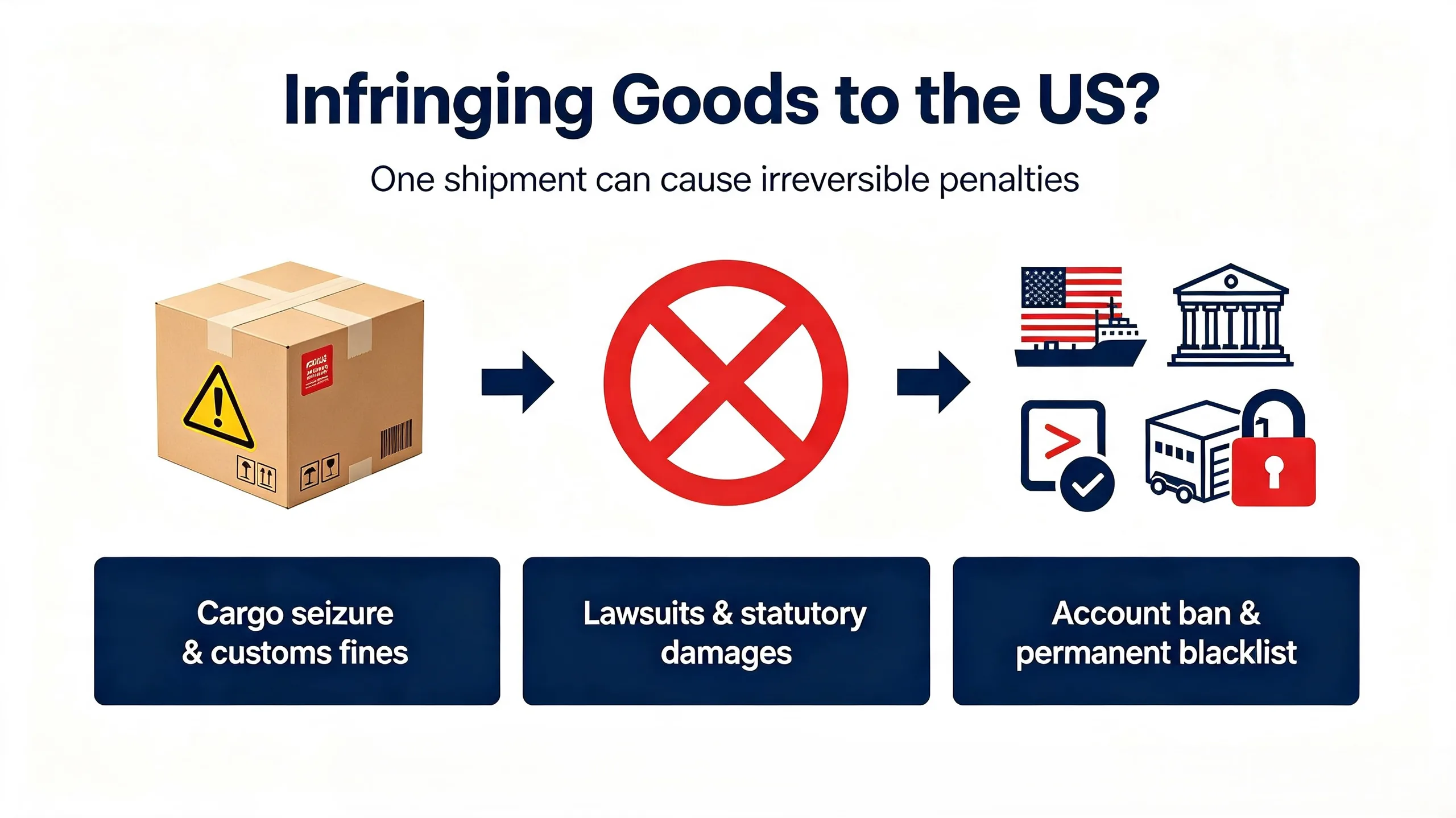 Featured image for “What are the risks of shipping infringing goods to the US?”